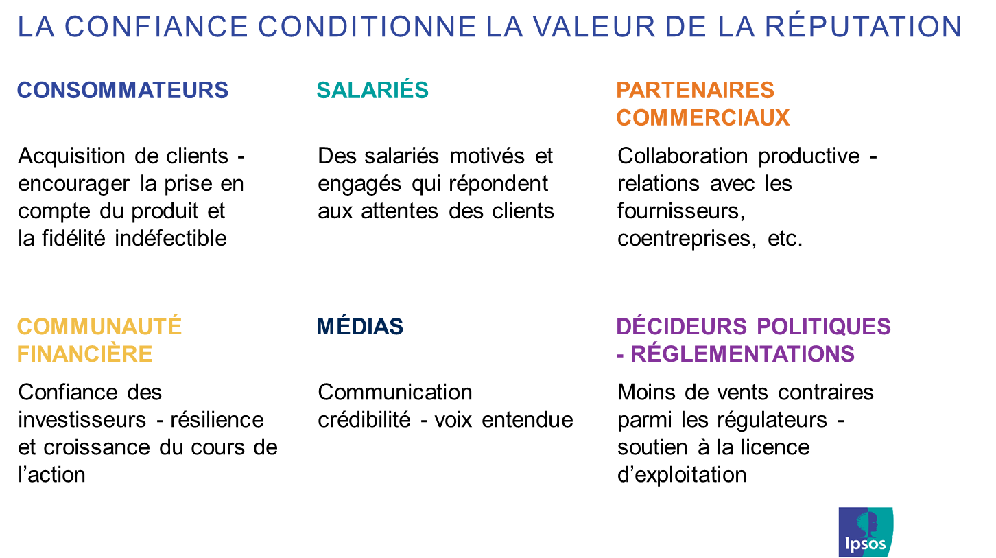 confiance