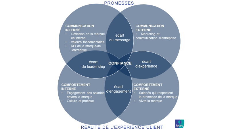 Reputation De L Entreprise Ipsos