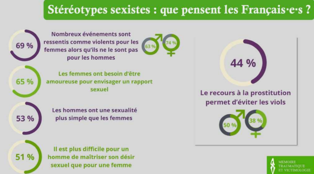 Ipsos Association Mémoire Traumatique et Victimologie