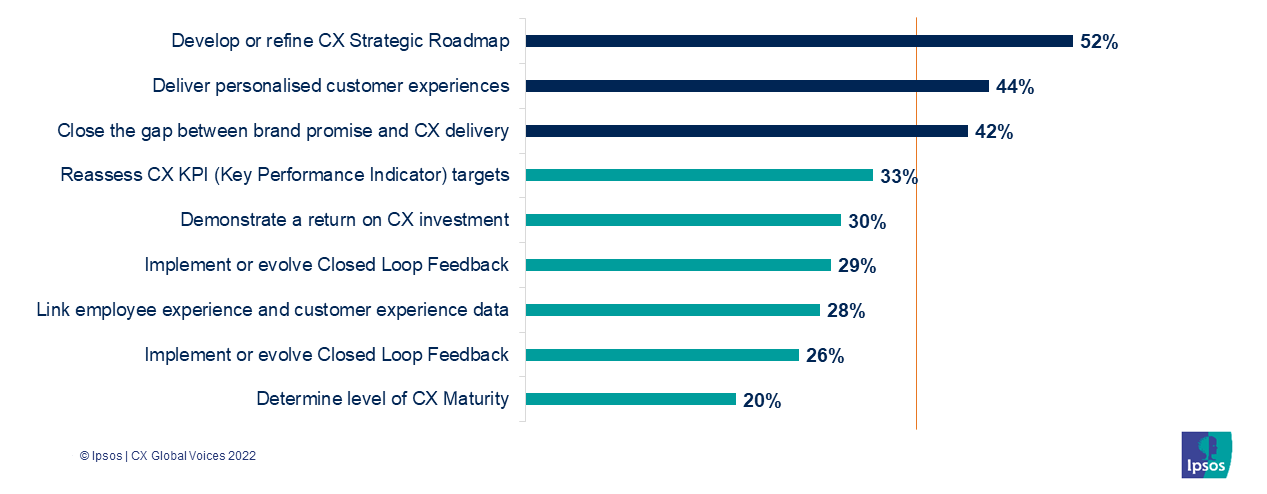 ipsos cx voices img 1