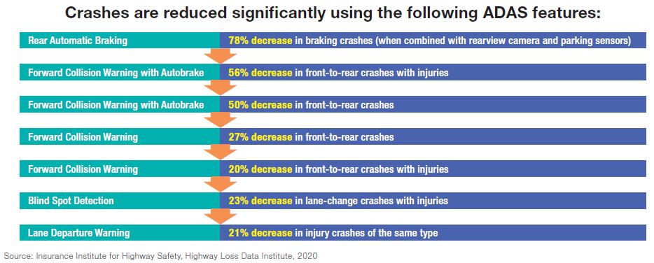 crashes