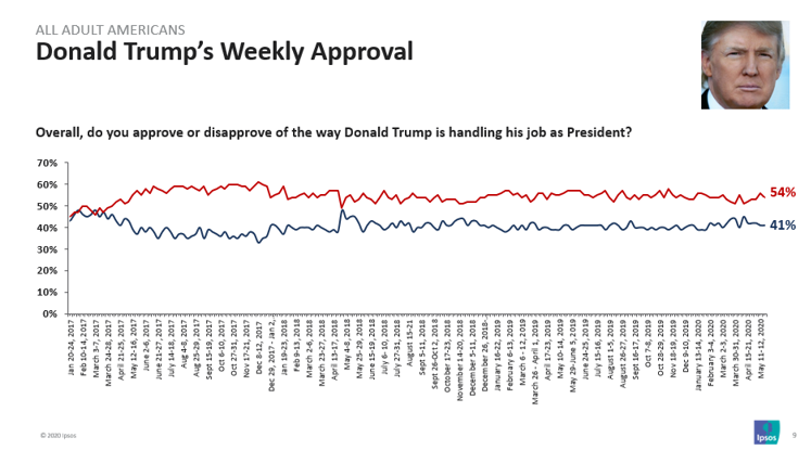Trump Approval