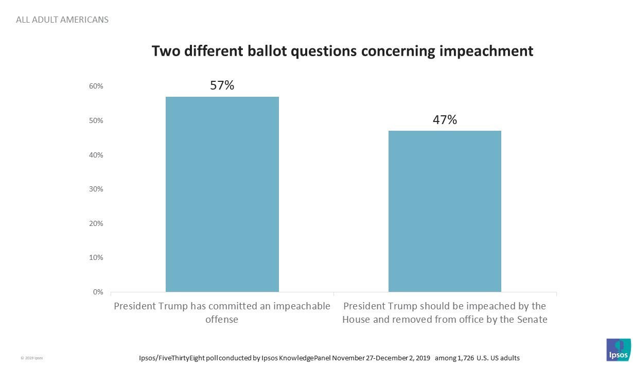 Ballot Question
