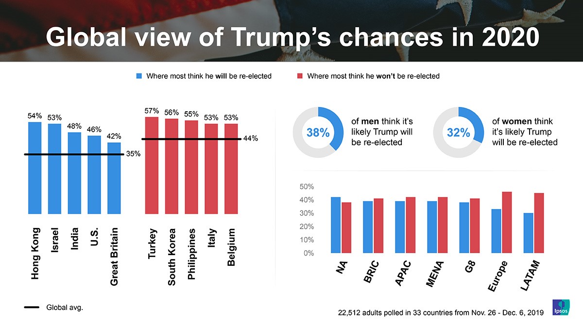 public opinion on trump