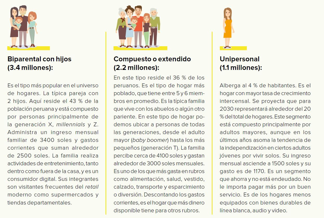  X-HOMES: hogares peruanos en mutación
