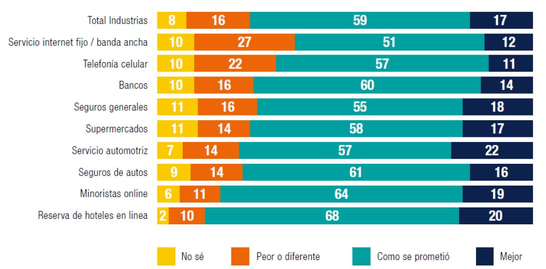 Gráfico 1