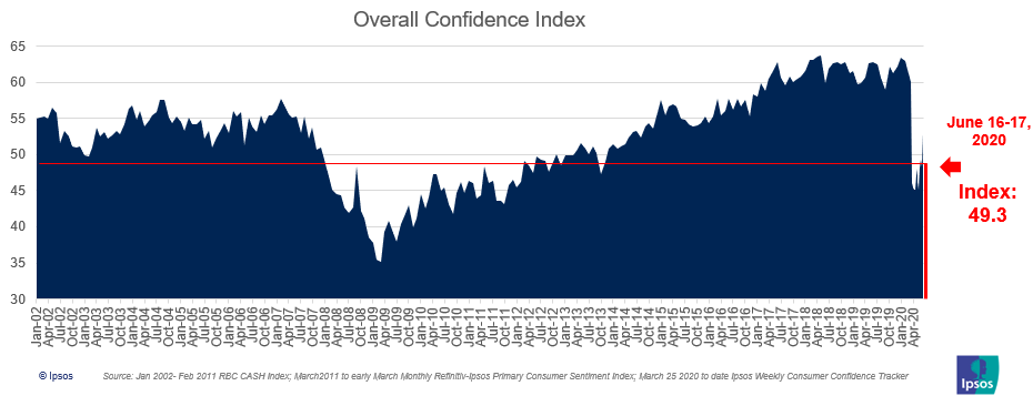 National Index
