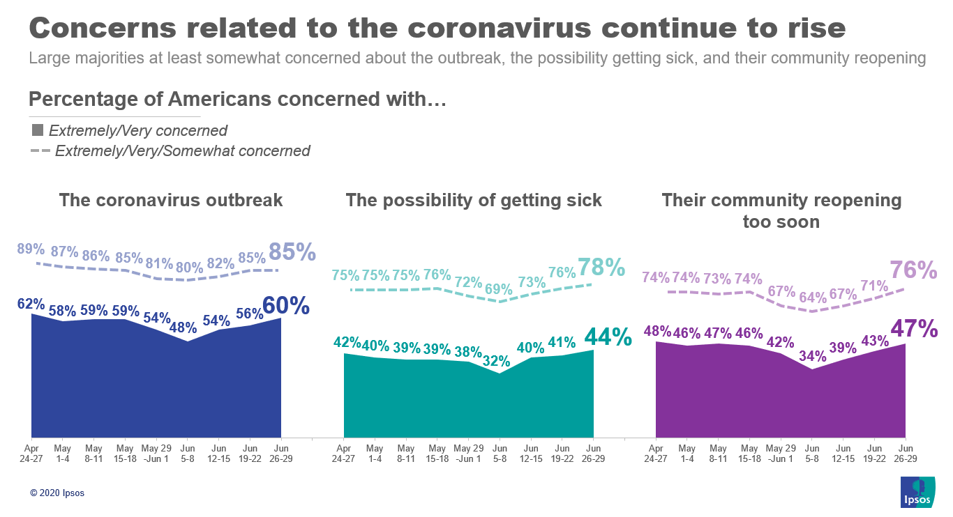 corona concerns