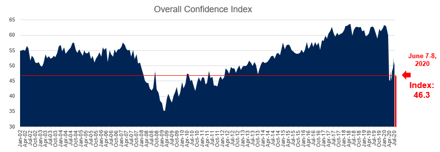 The Mood Of The American Consumer Is Souring U.S. consumers’ mood is souring | Ipsos