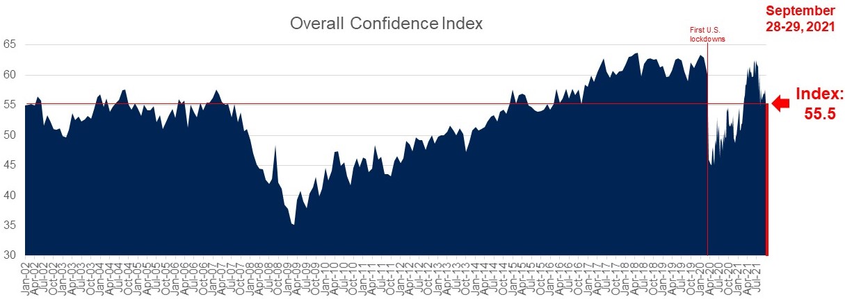 Consumer Confidence