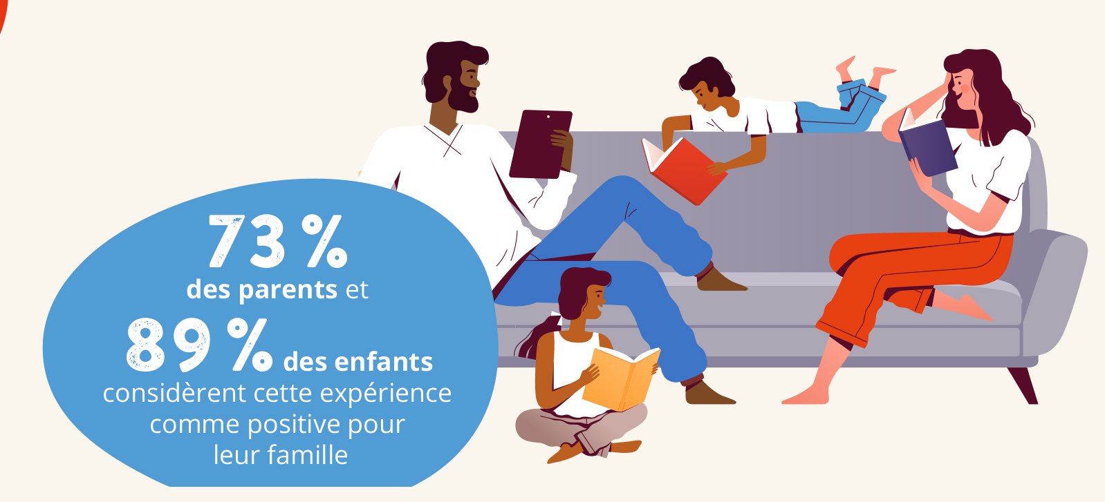 Baromètre parents-enfants Kinder Ipsos Ferrero