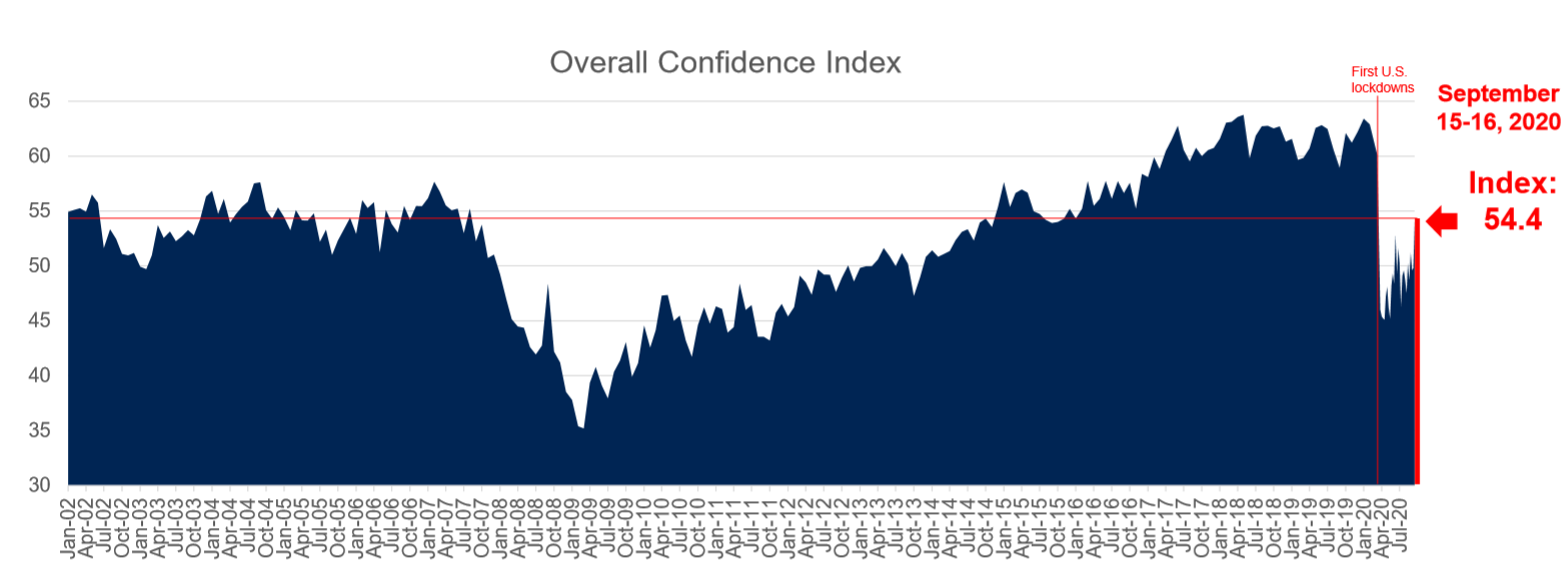 National Index