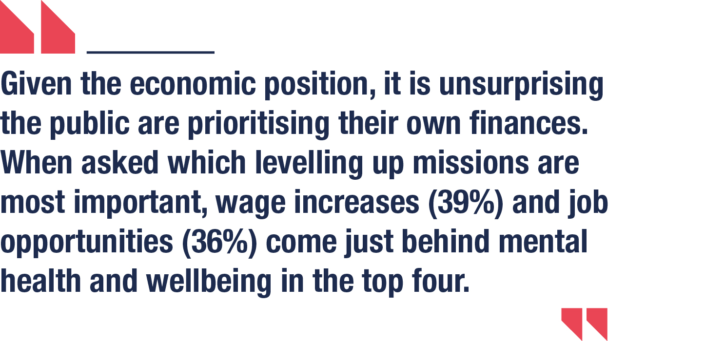 Given the economic uncertainty and with productivity stagnation over the past decade and a half, the public were looking for action on jobs and wage increases even prior to the inflationary impacts on people’s everyday spending