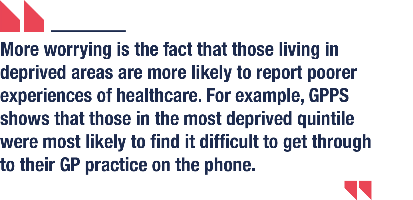 More worrying is the fact that those living in deprived areas are more likely to report poorer experiences of healthcare. For example, GPPS shows that those in the most deprived quintile were most likely to find it difficult to get through to their GP practice on the phone. 