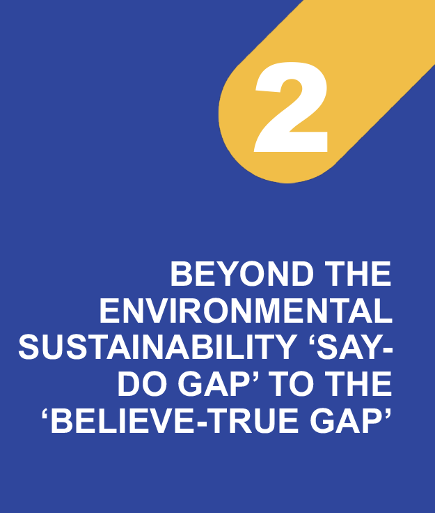 Say-Do-Gap