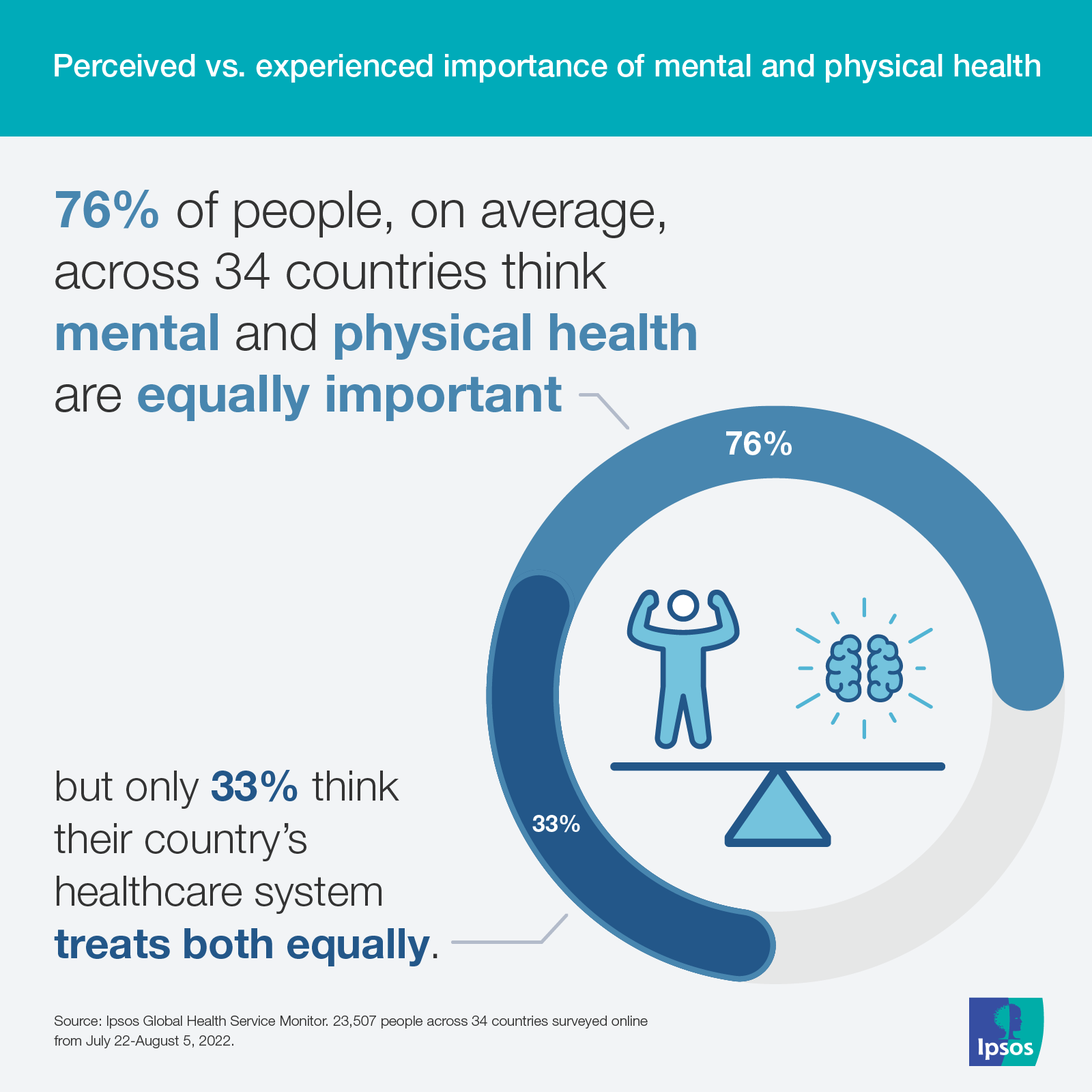 Ipsos | Mental health | COVID-19