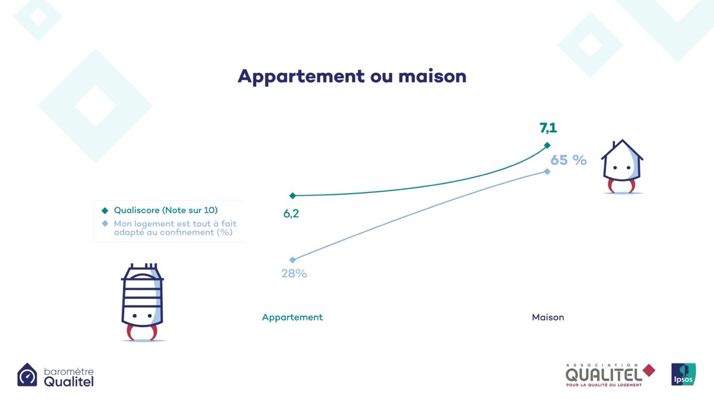 Appartement ou maison QUALITEL