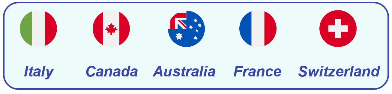 Top 5 Destinations