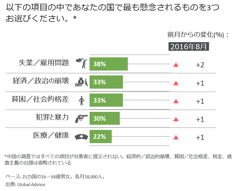 2016年9月、世界が懸念しているのは？02