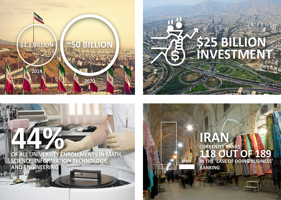 イランー新しい理想郷