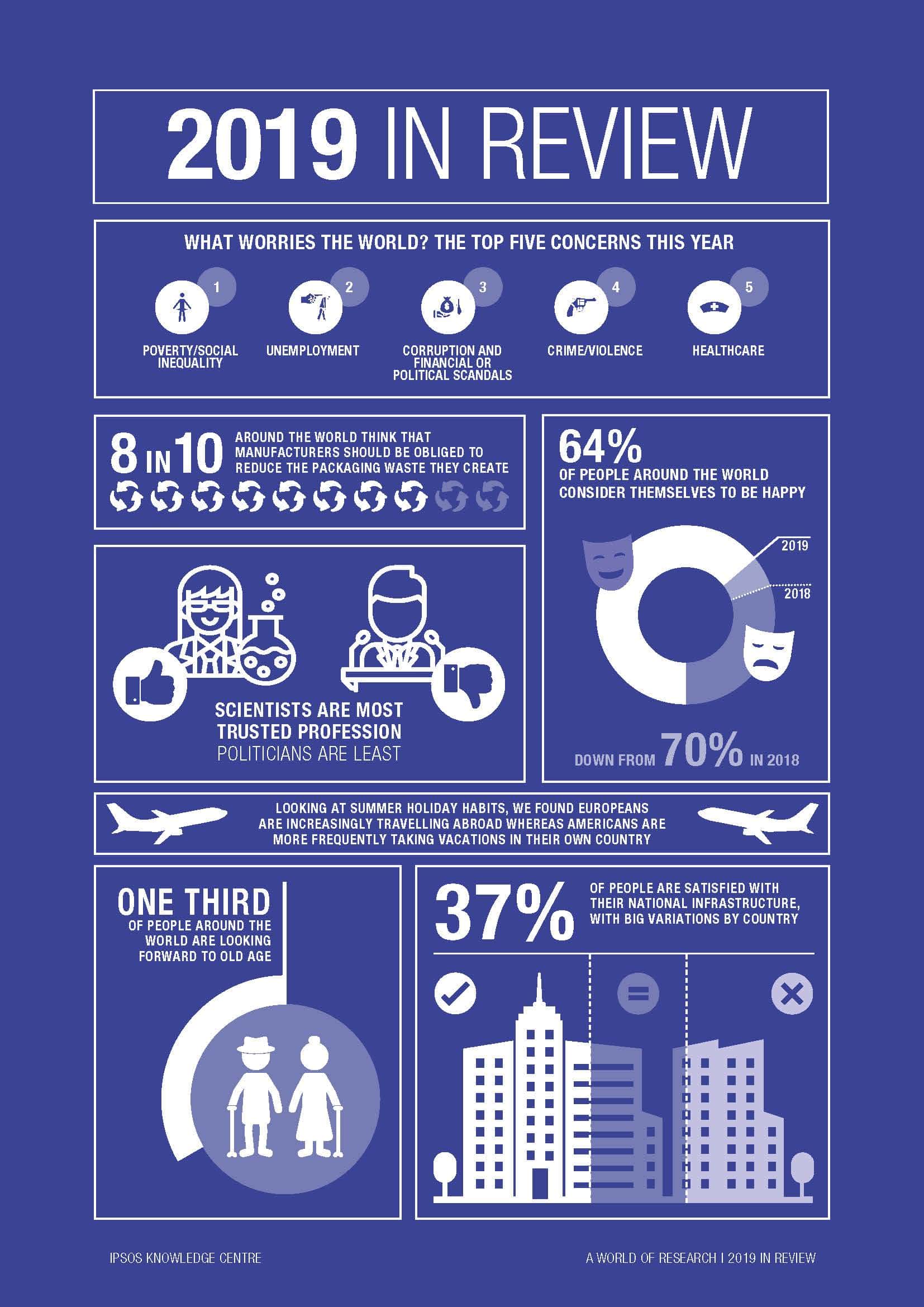World of research, 2019 in review | Ipsos