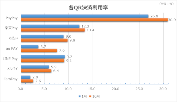 年齢別の現金の支払い割合