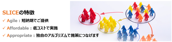 slice-points