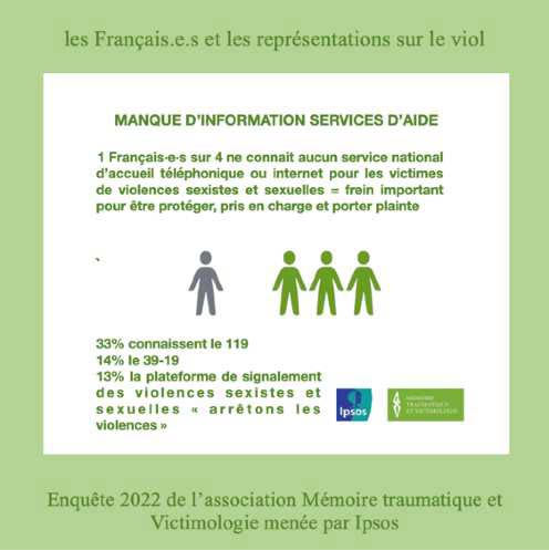 Ipsos Association Mémoire Traumatique et Victimologie