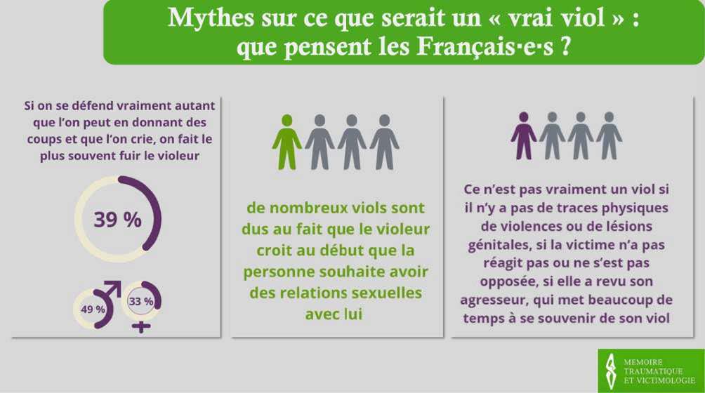 Ipsos Association Mémoire Traumatique et Victimologie