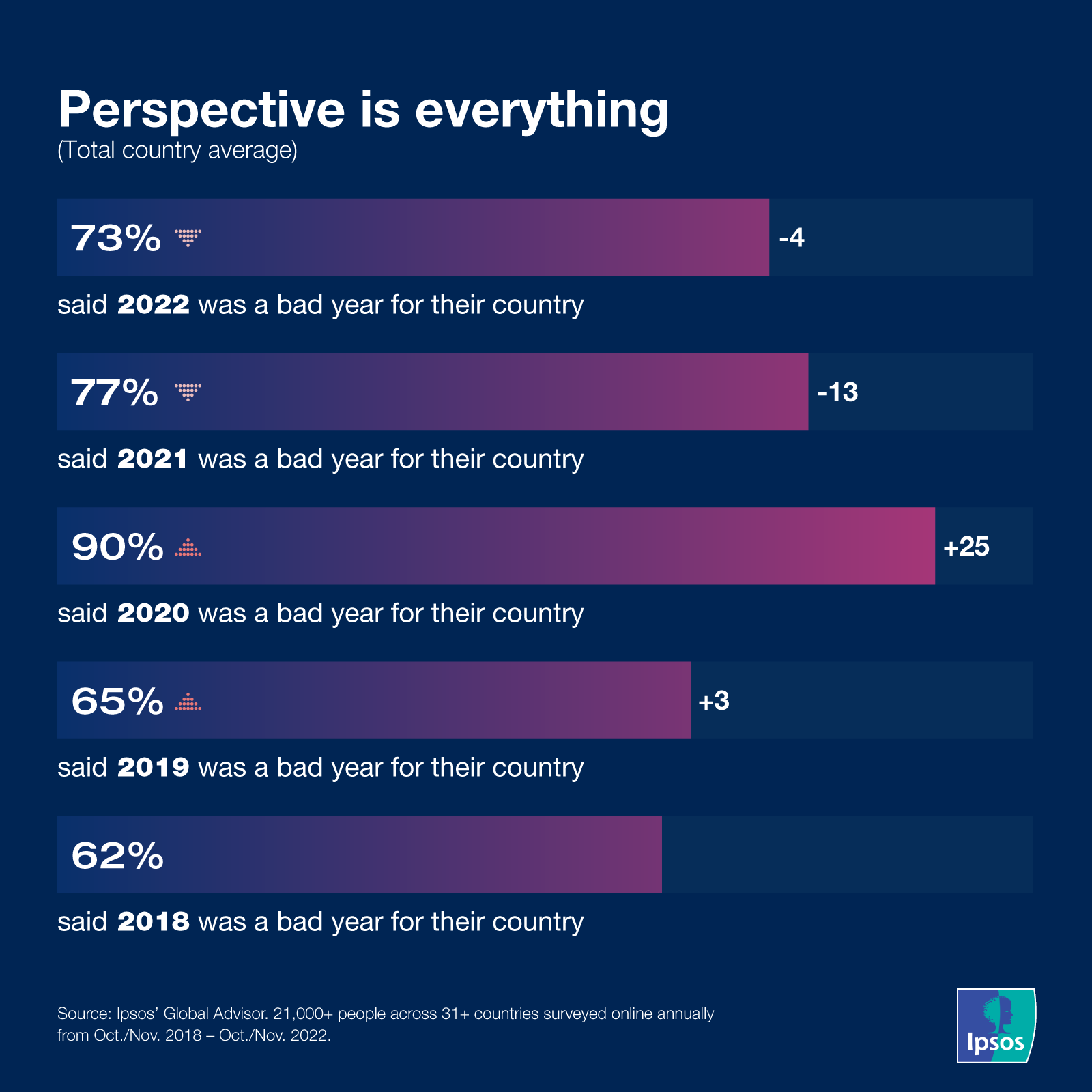 Ipsos | Data dive | covid-19 | inflation | prediction 2023 
