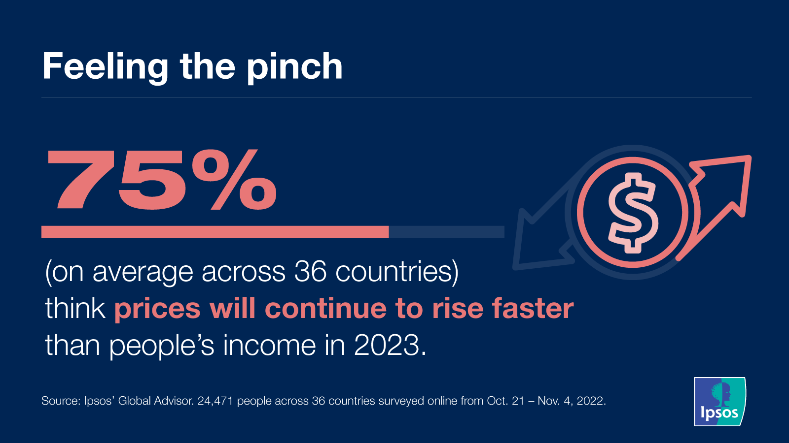 Ipsos | Data dive | covid-19 | inflation | prediction 2023 
