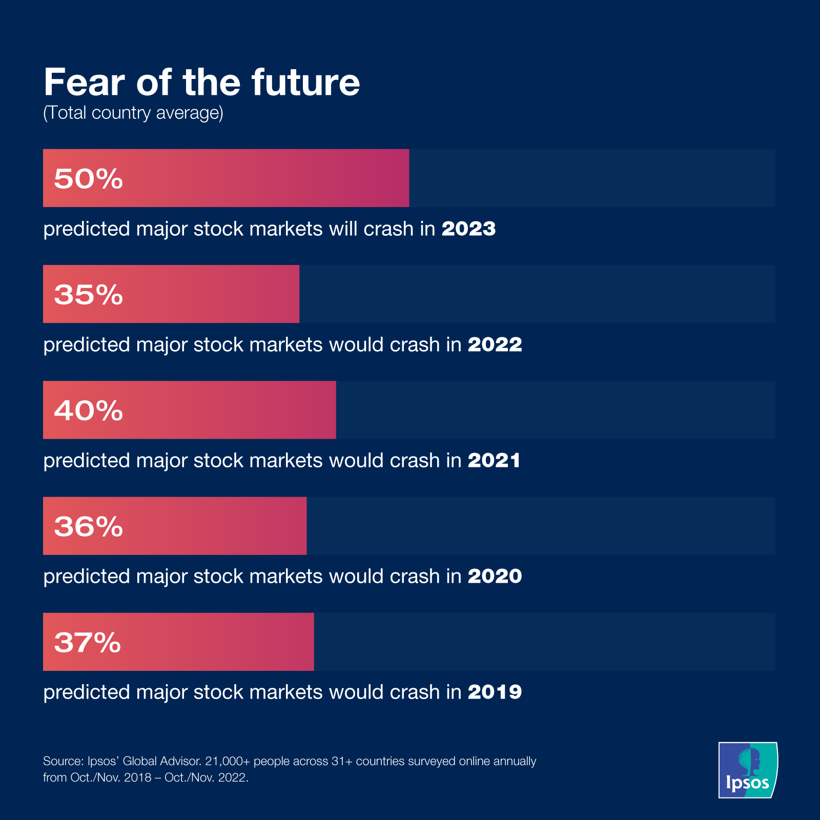Ipsos | Data dive | covid-19 | inflation | prediction 2023 