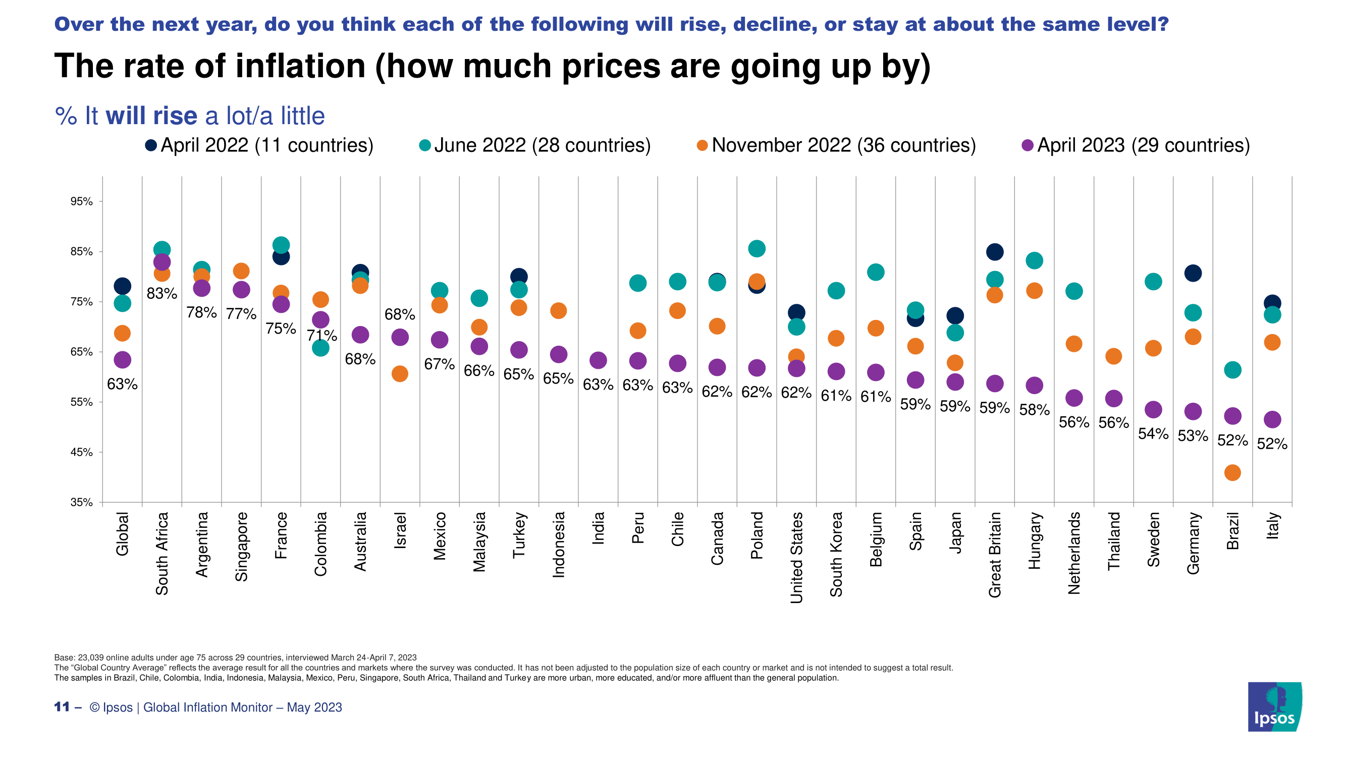 2023년 한국인들이 생각하는 인플레이션 현황과 원인, 경기전망