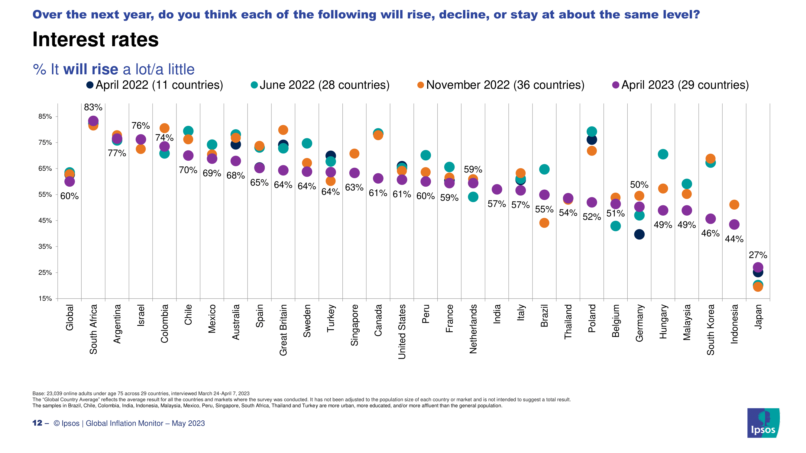 2023년 한국인들이 생각하는 인플레이션 현황과 원인, 경기전망