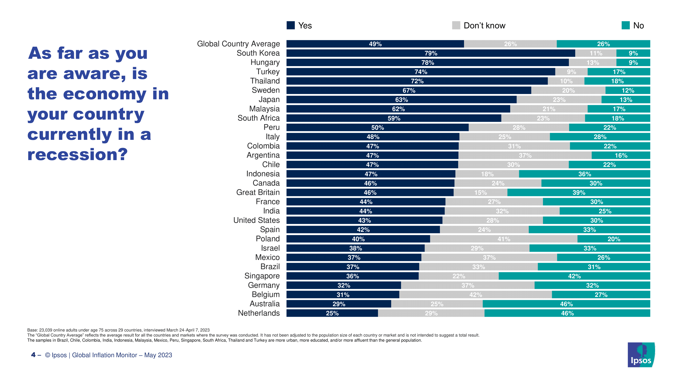 2023년 한국인들이 생각하는 인플레이션 현황과 원인, 경기전망