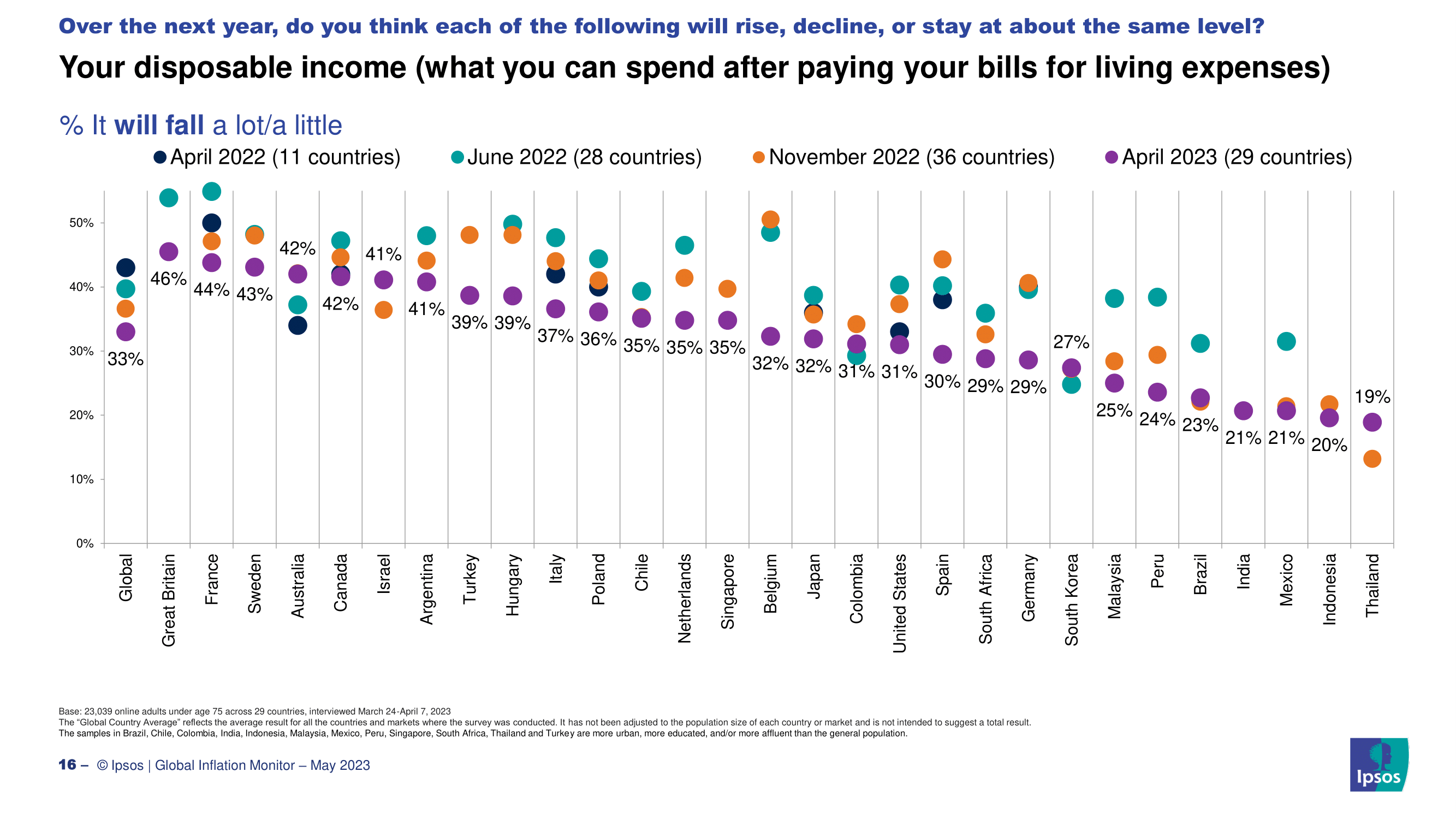 2023년 한국인들이 생각하는 인플레이션 현황과 원인, 경기전망
