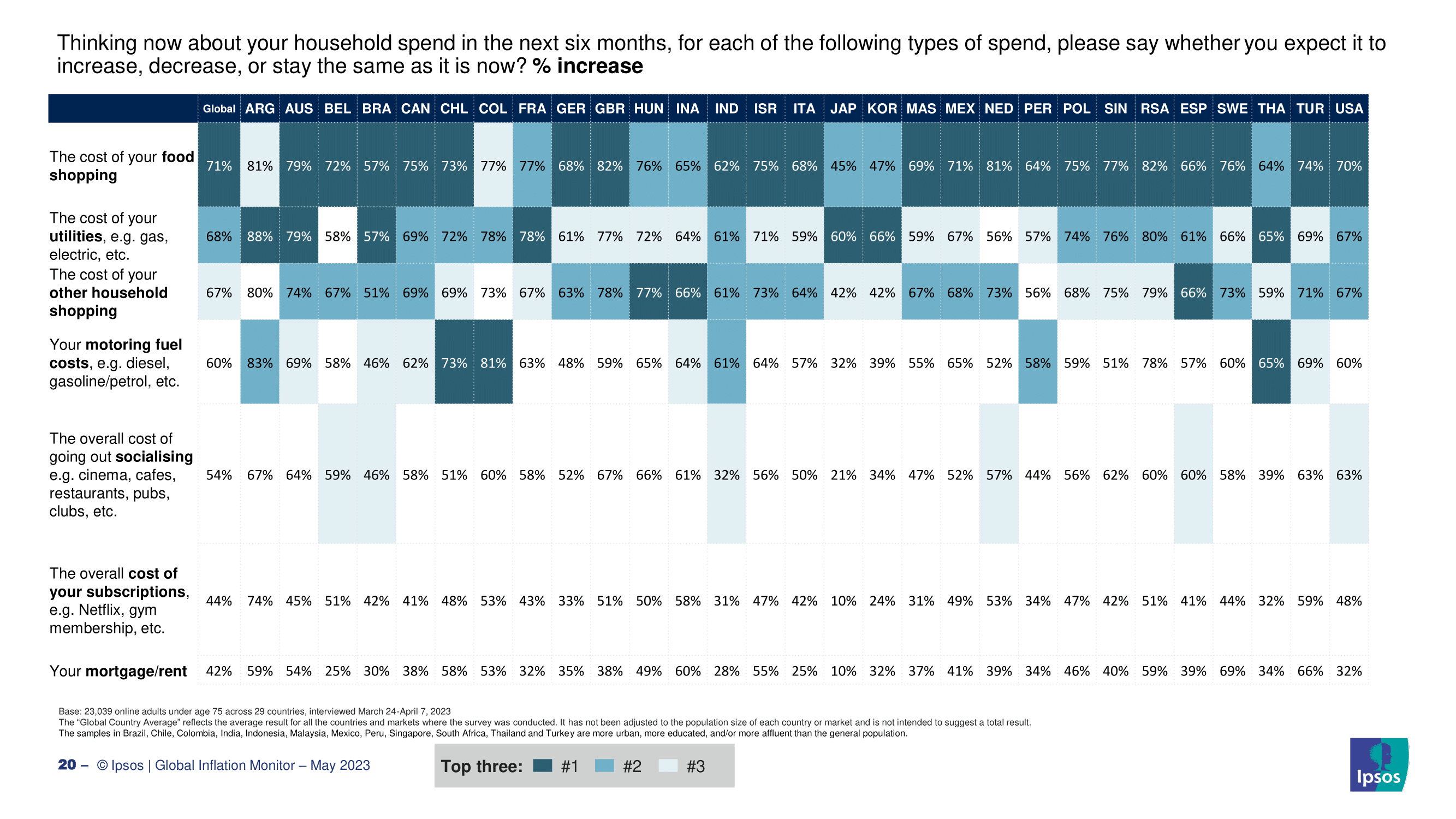 2023년 한국인들이 생각하는 인플레이션 현황과 원인, 경기전망