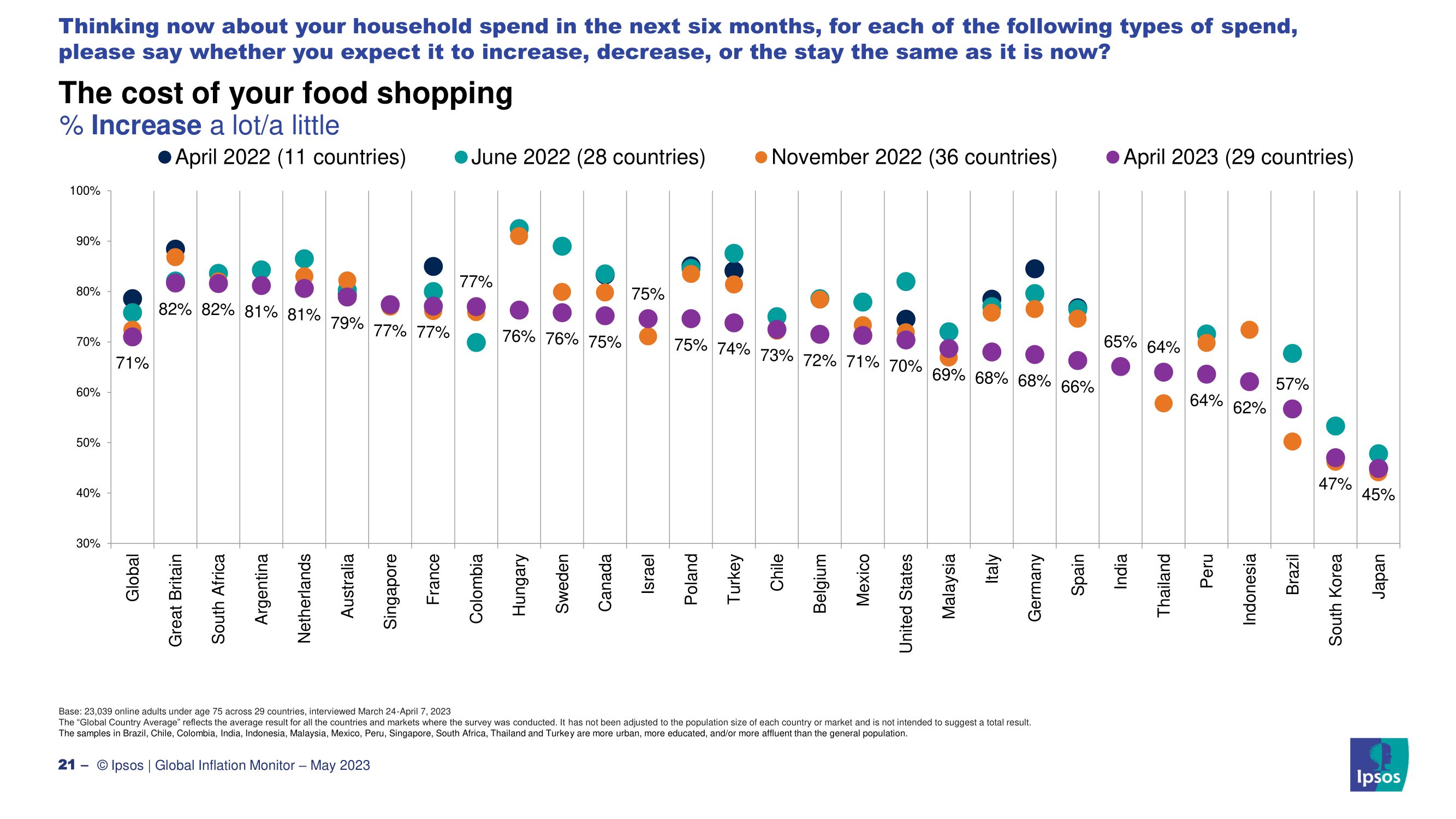 2023년 한국인들이 생각하는 인플레이션 현황과 원인, 경기전망