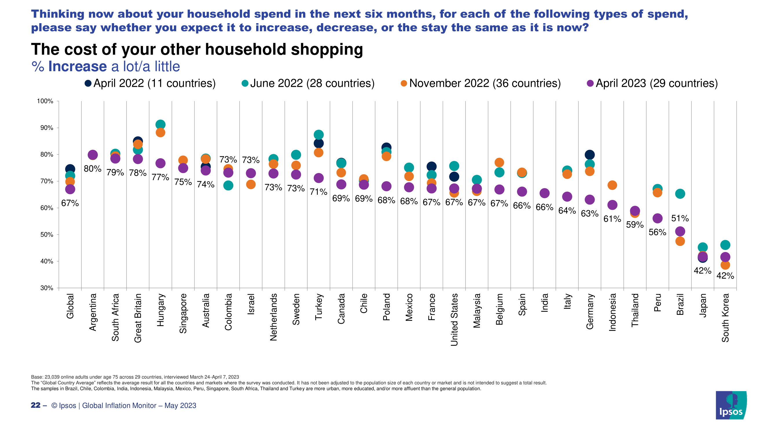 2023년 한국인들이 생각하는 인플레이션 현황과 원인, 경기전망