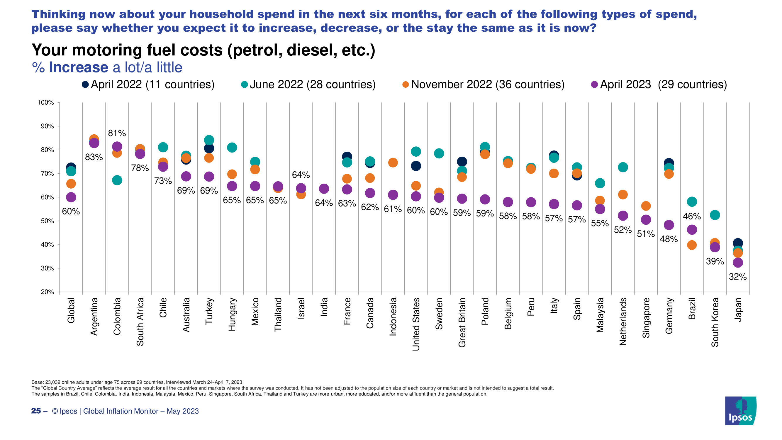 2023년 한국인들이 생각하는 인플레이션 현황과 원인, 경기전망
