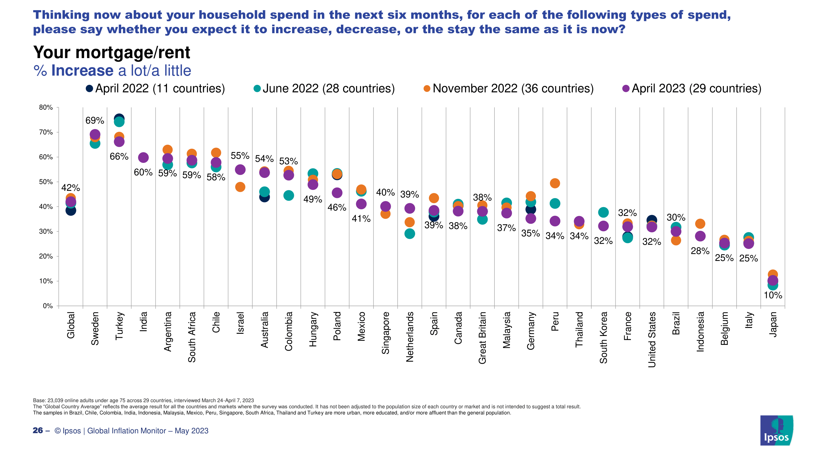 2023년 한국인들이 생각하는 인플레이션 현황과 원인, 경기전망