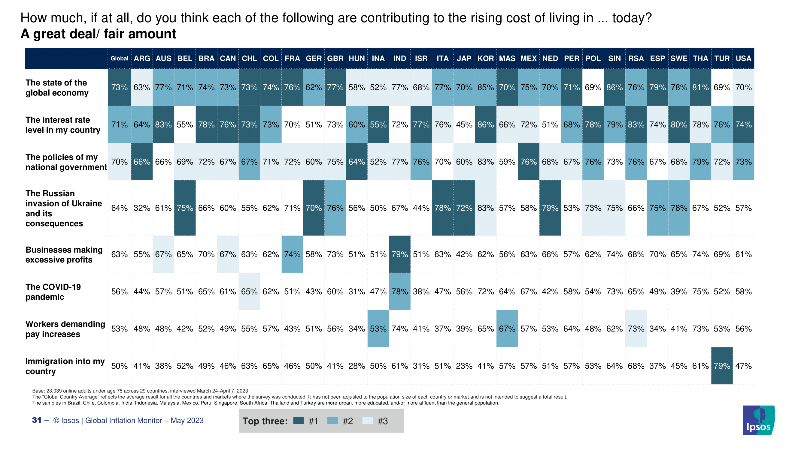 2023년 한국인들이 생각하는 인플레이션 현황과 원인, 경기전망