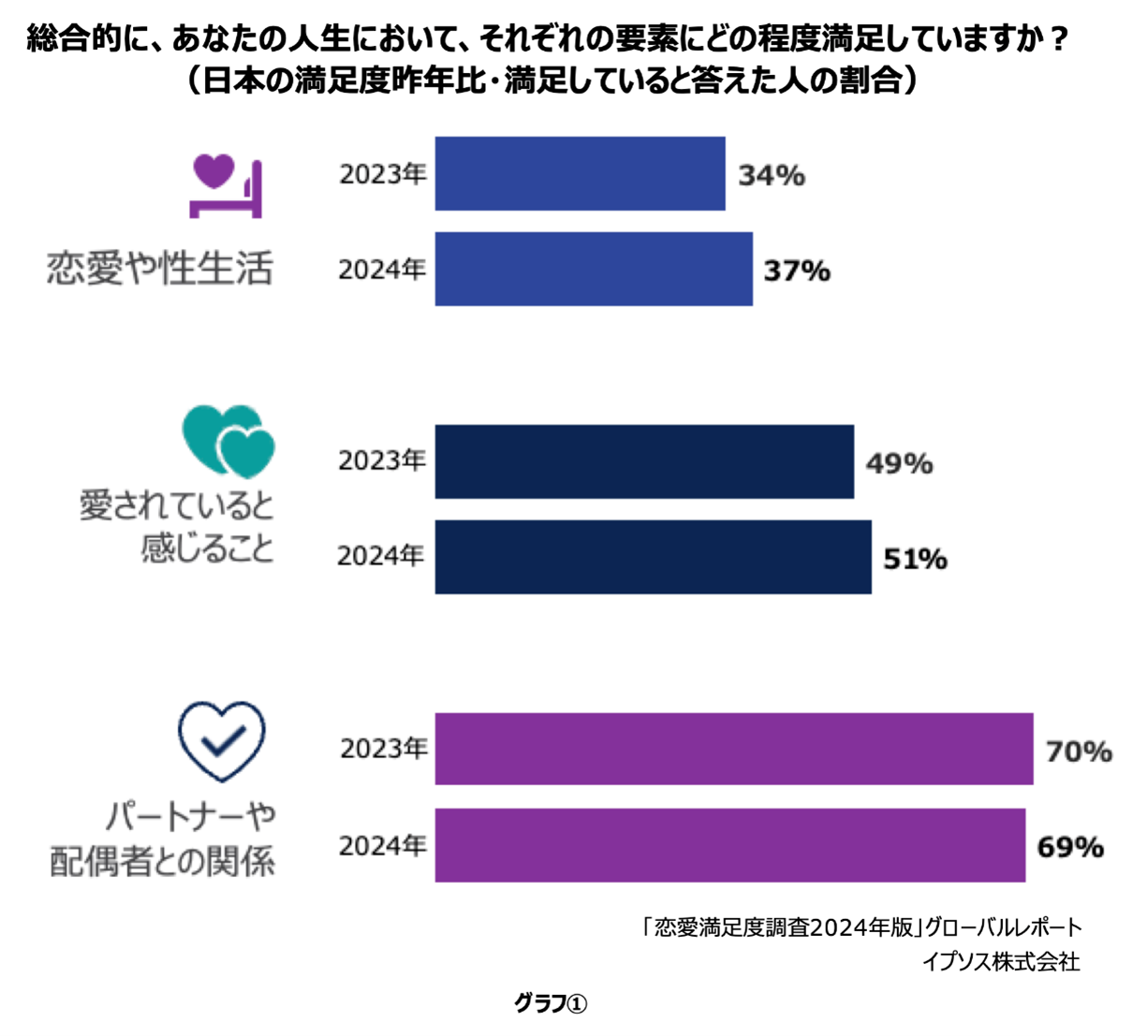 2023年との比較