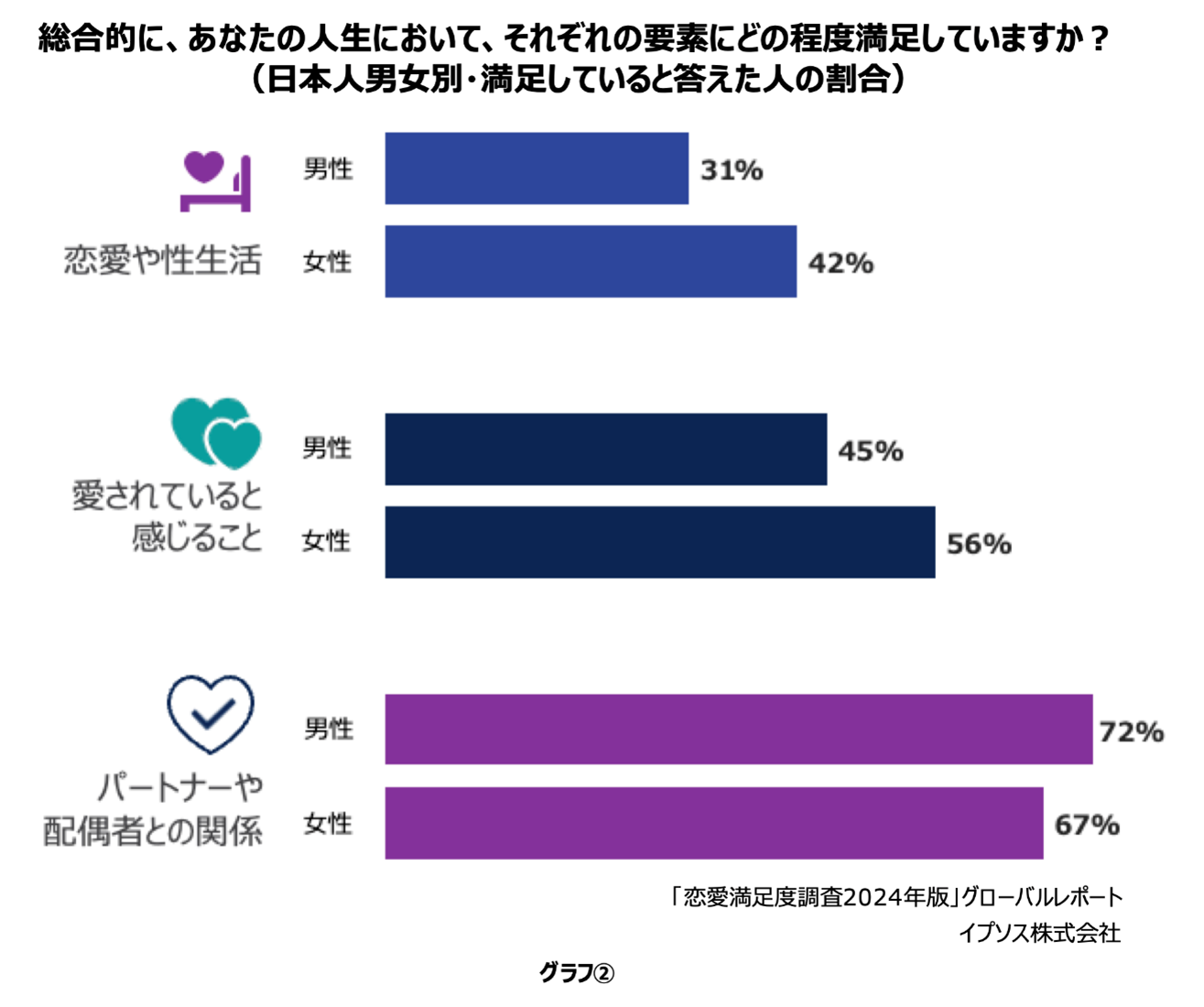 男女別
