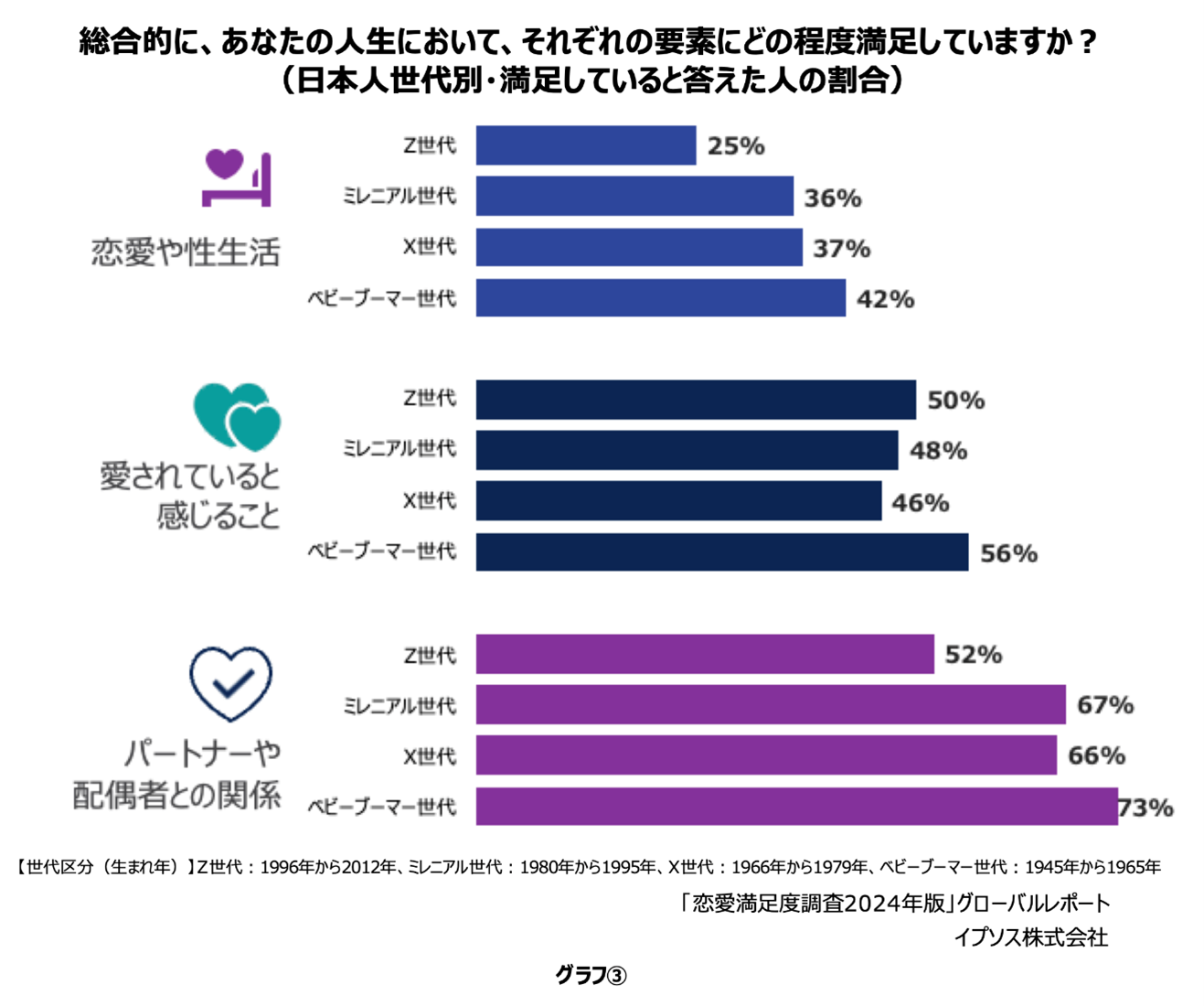 世代別