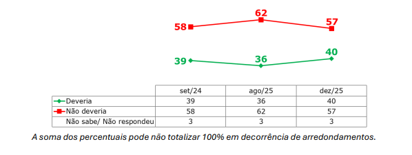 deveria ou não se candidatar
