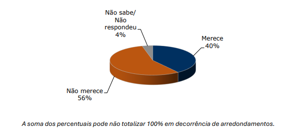 grafico das somas