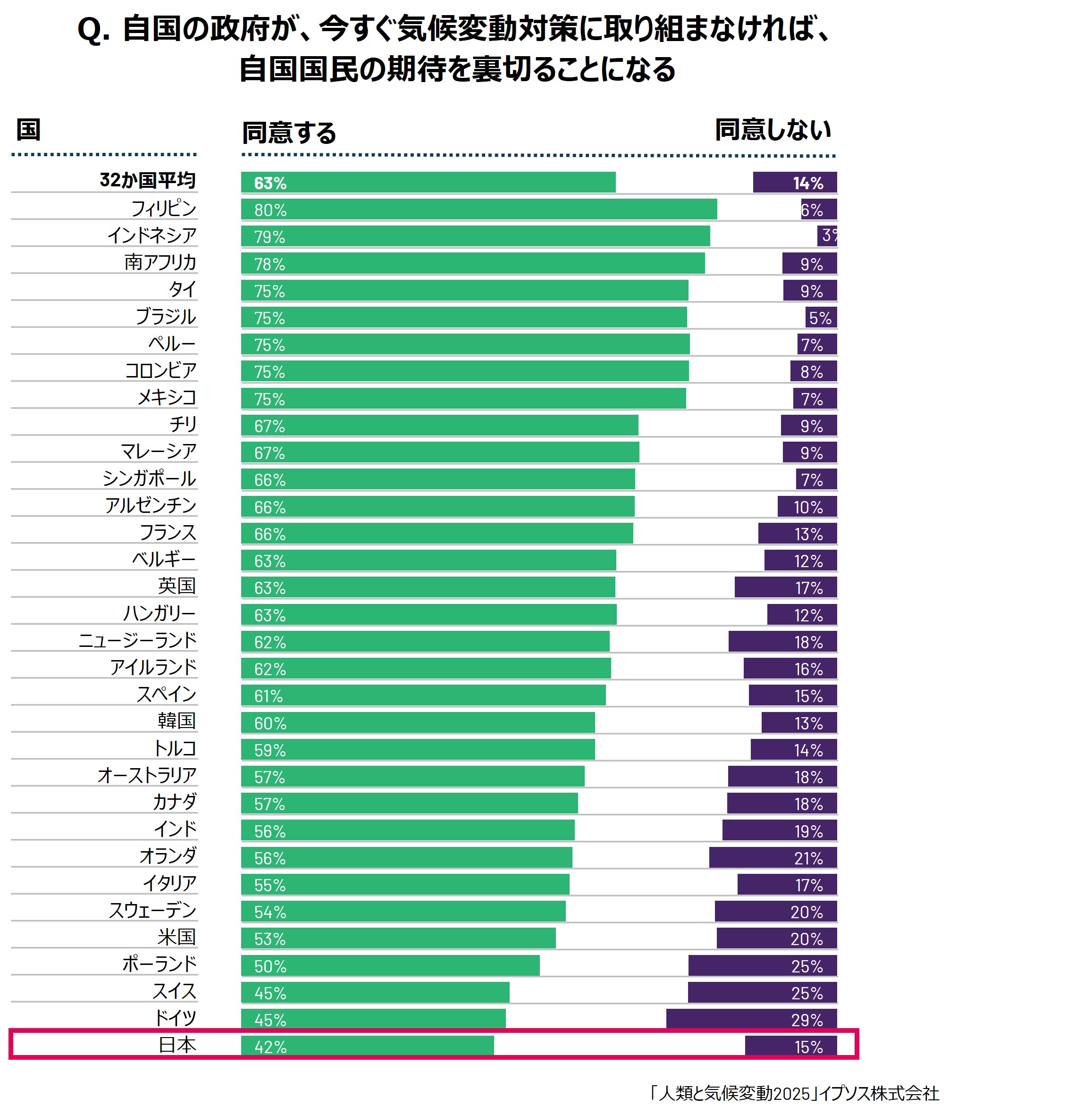 気候変動 グラフ3