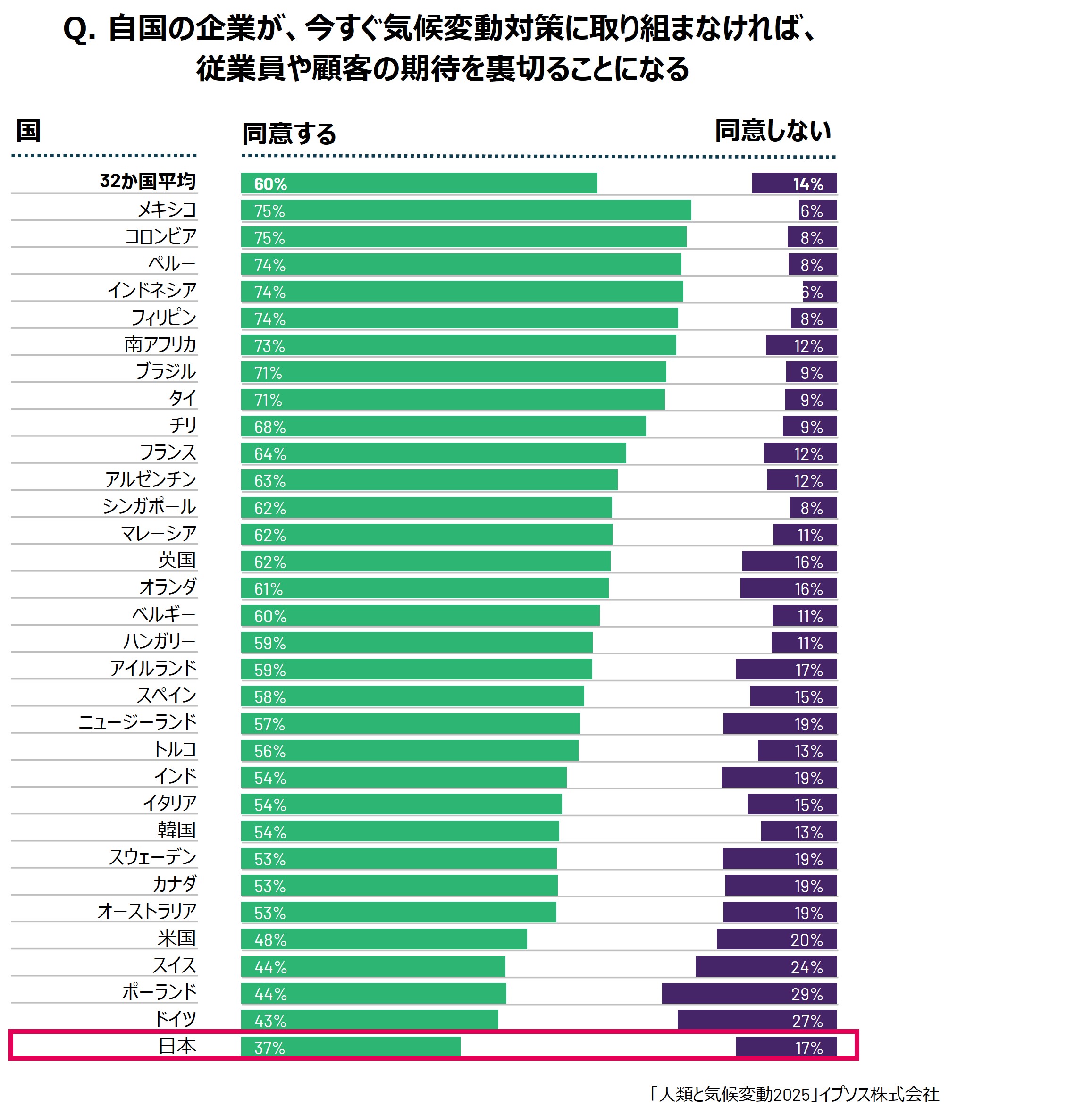 気候変動 グラフ4