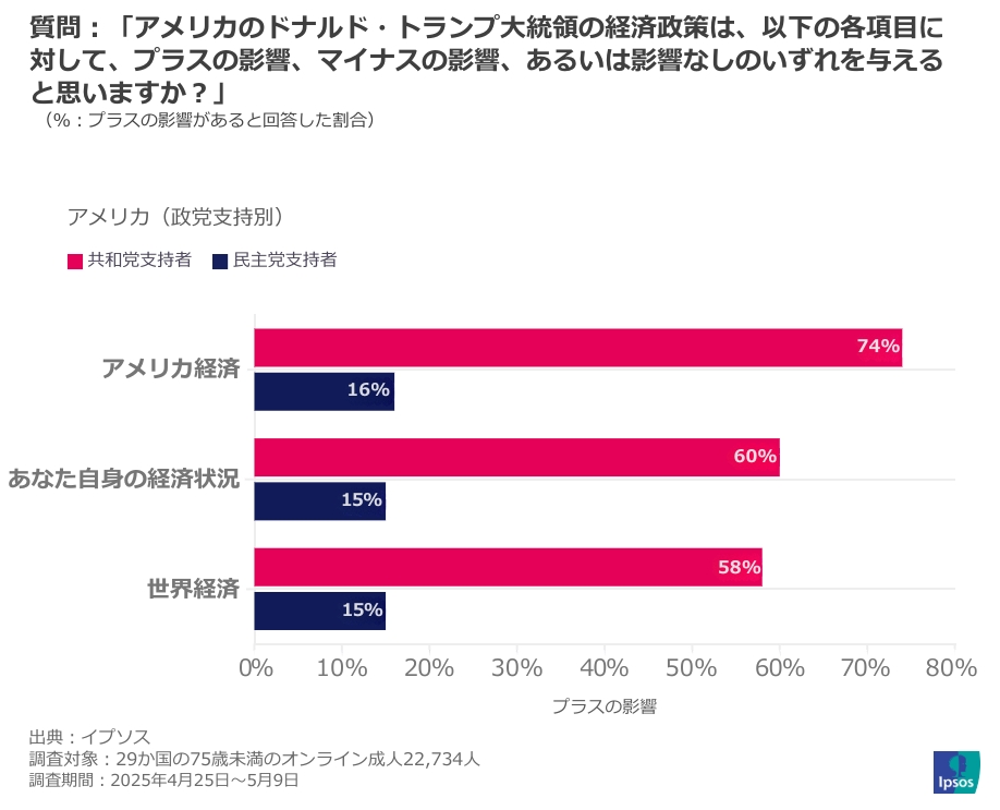 トランプ大統領が与える影響